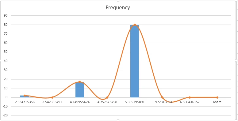 amazon product rating data analysis