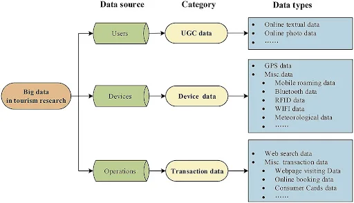 big data in tourism market research