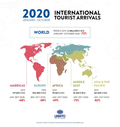 2020 international tourist arrivals