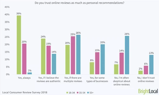 local consumer review survey 2018