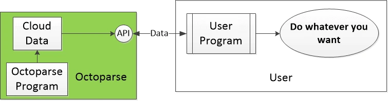 export your data