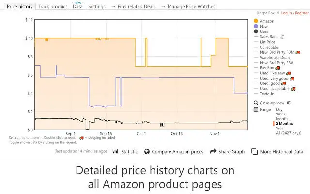Keepa- Amazon price tracker