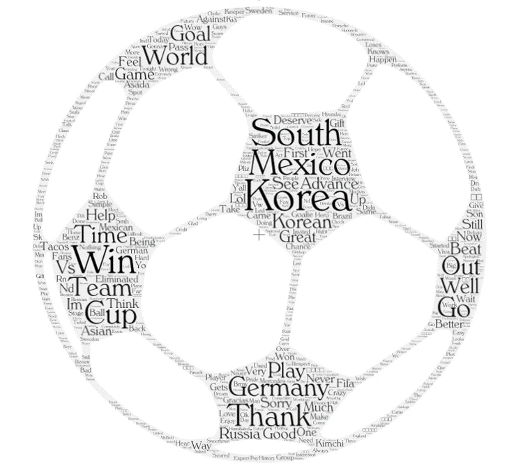 word analysis 2018 World Cup