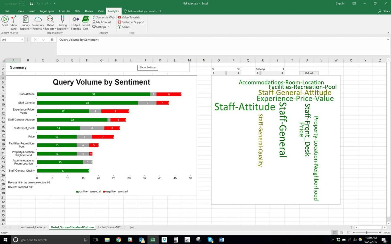 hotel data sentiment