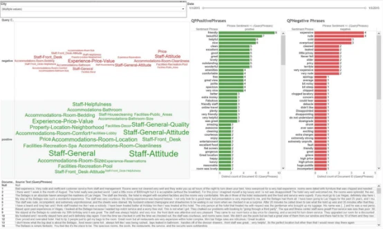 hotel data sentiment 3