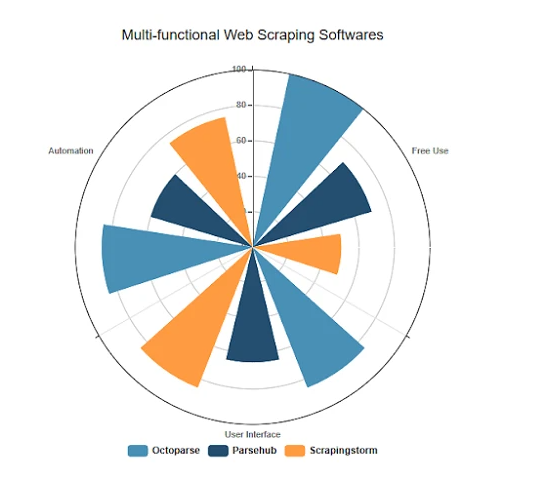 web scraping software
