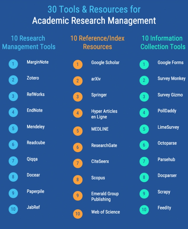 top 30 tools for academic research