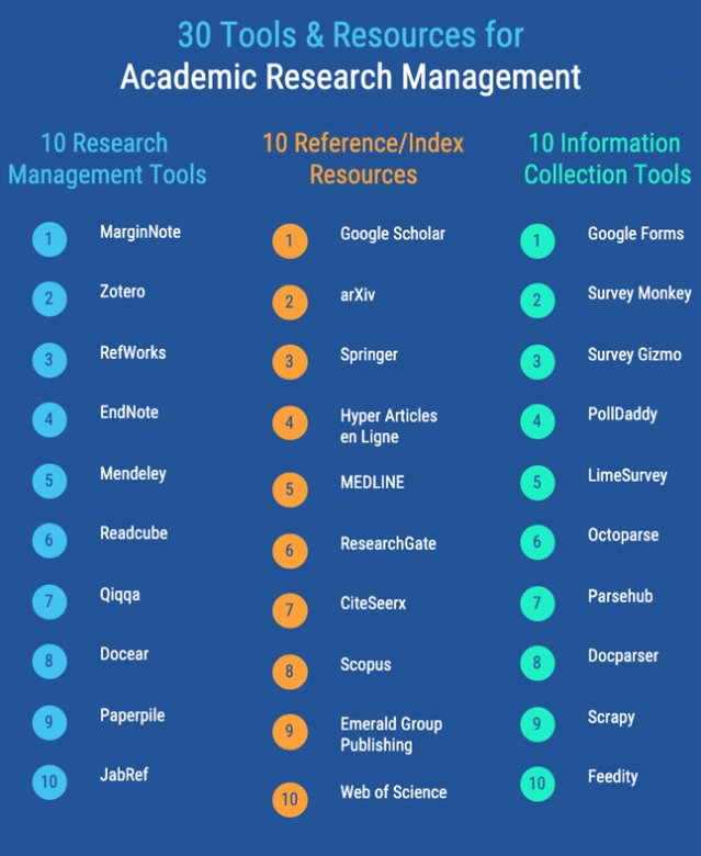 Reference Management Solutions for Students, Academic & Corporate