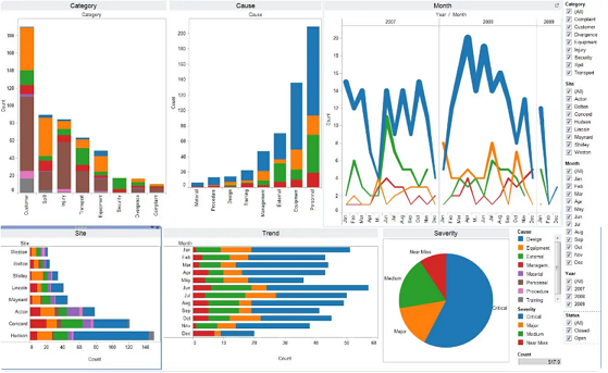 data mining tool - tableau