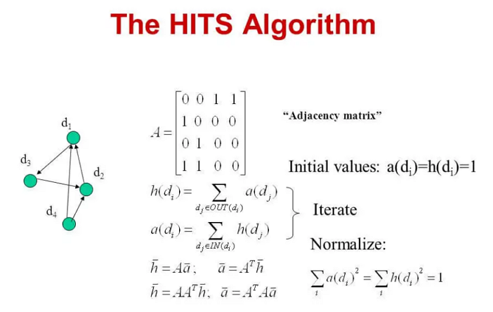 data mining tool - hits