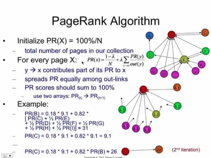 data mining tool - pagerank