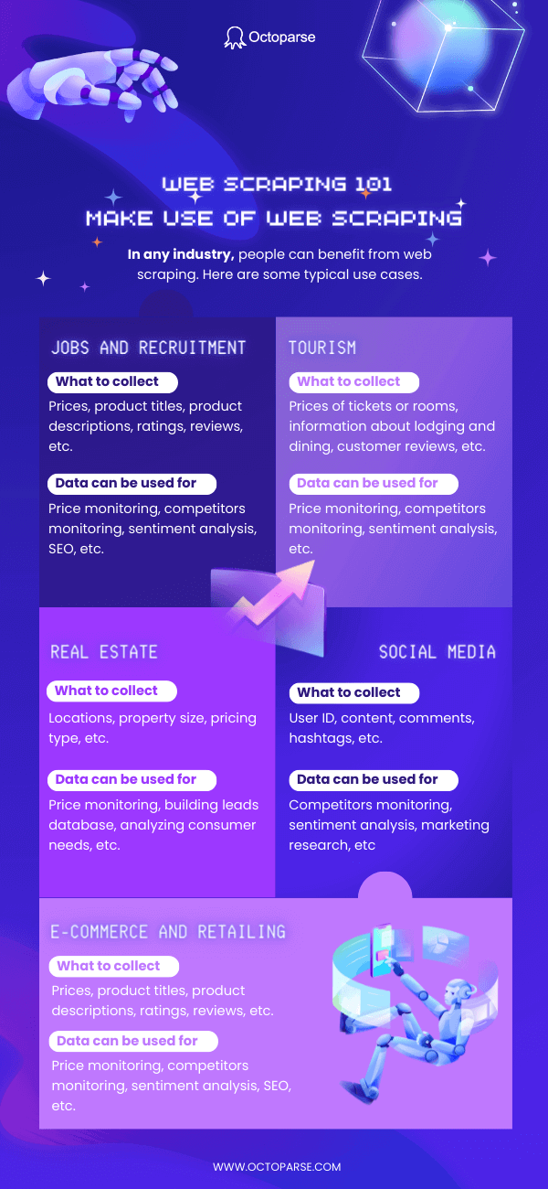 14 FAQs about Web Scraping You Should Learn | Octoparse