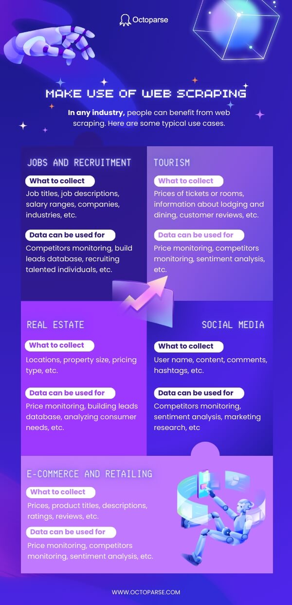 octoprase infographic of web scraping