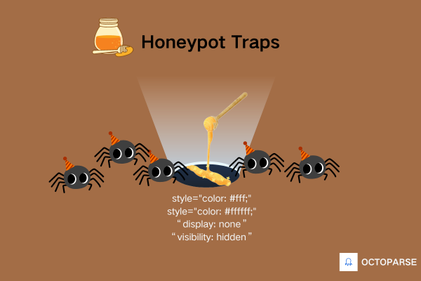 Honeypot Traps