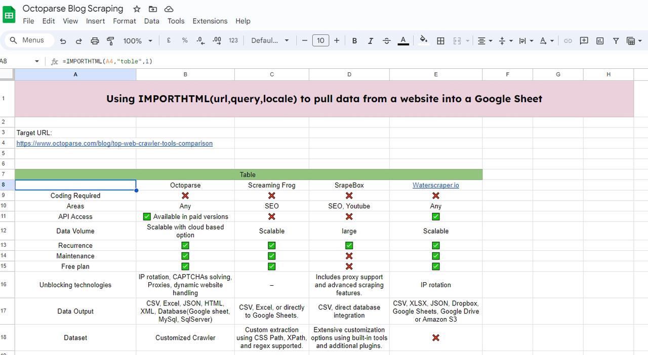 Using ImportHTML in Google Spreadsheets