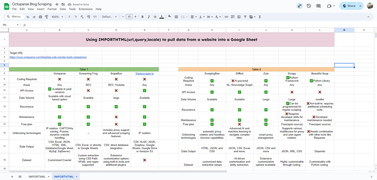 Using ImportHTML in Google Spreadsheets