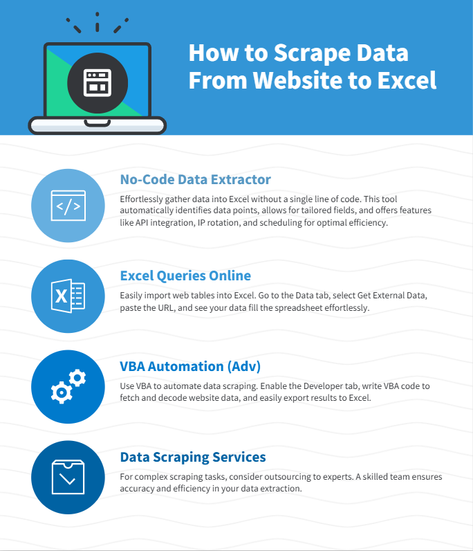 How to scrape data from website to excel