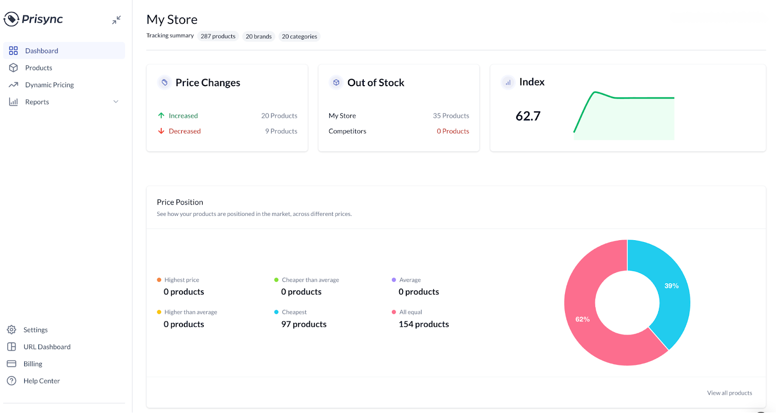 prisync as top 10 price monitoring tools recommended by Octoparse