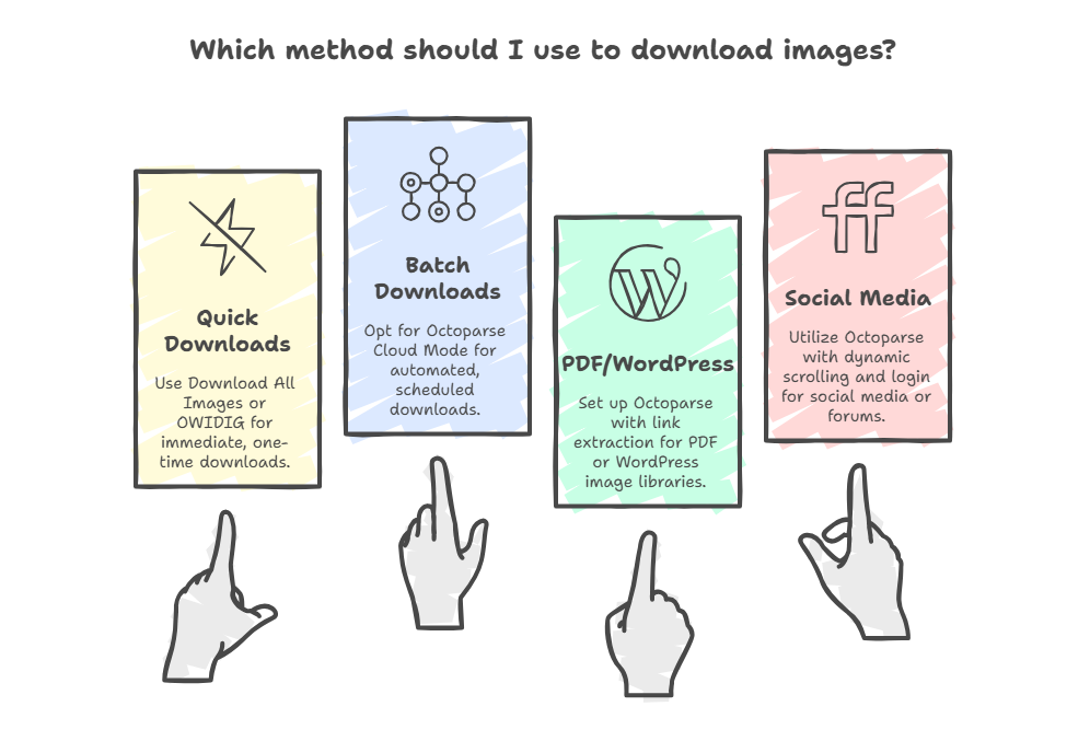 which method should i use to download images