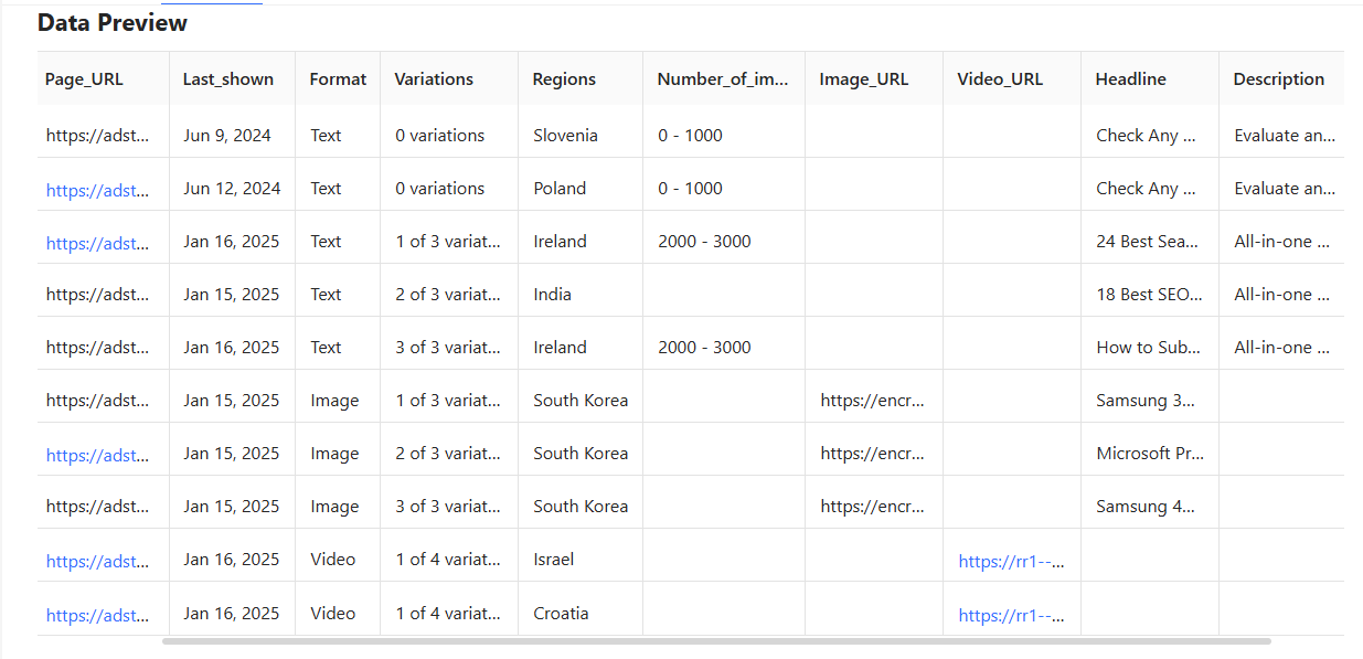 google ads scraper showcase