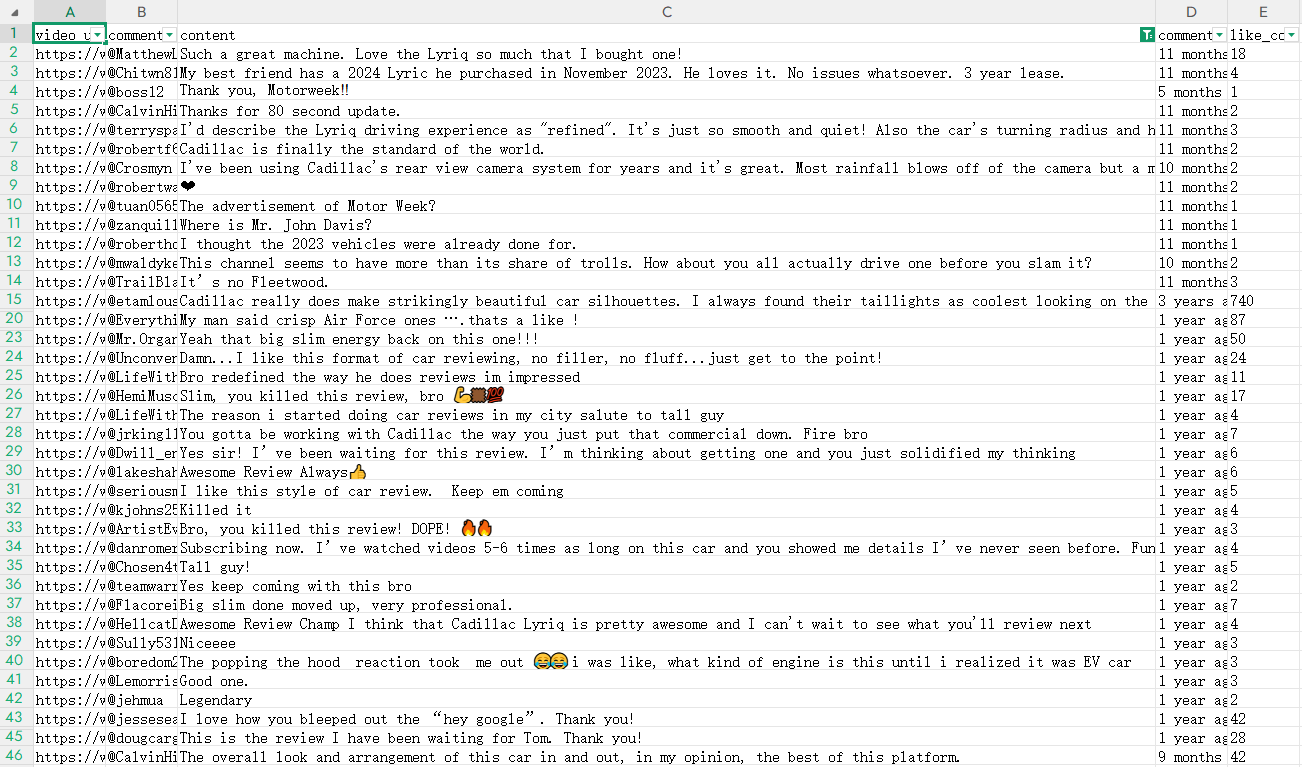 youtube Lyriq reviews comments data collection in spreadsheet