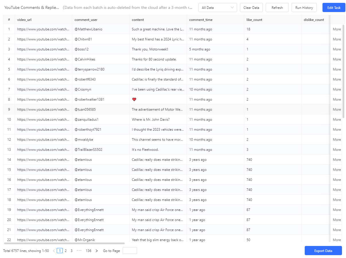 Lyriq youtube reviews discussion scraperd via Octoparse