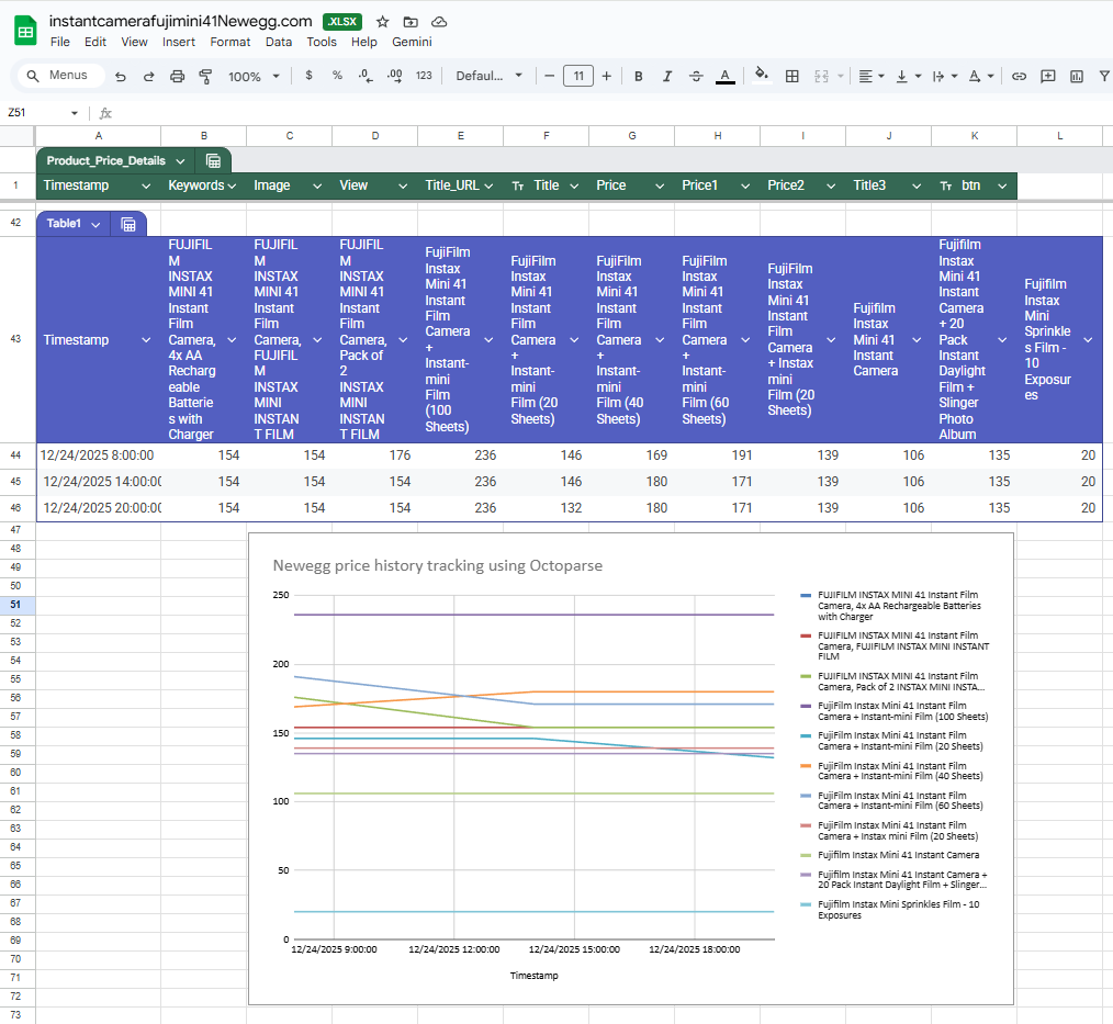 analysis from amazon pricing history tracker octoparse