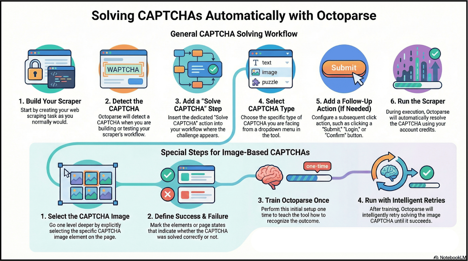 Octoparse captha solving workflow