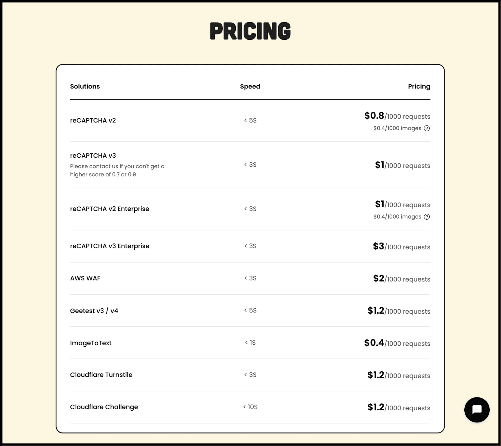 capsolver pricing