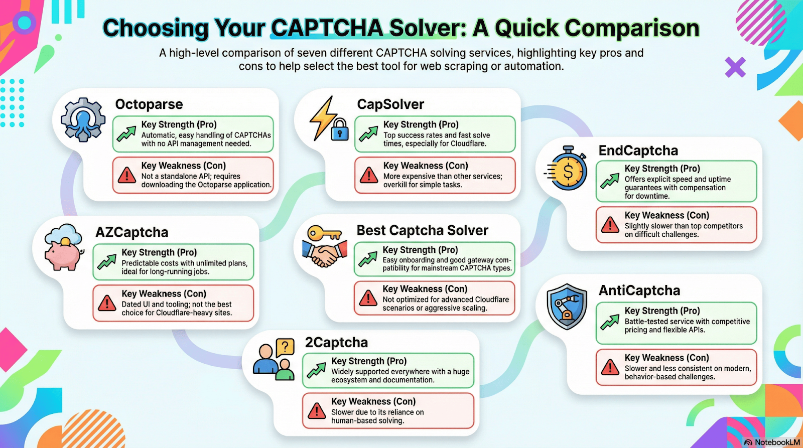 how to choose the right captcha solver