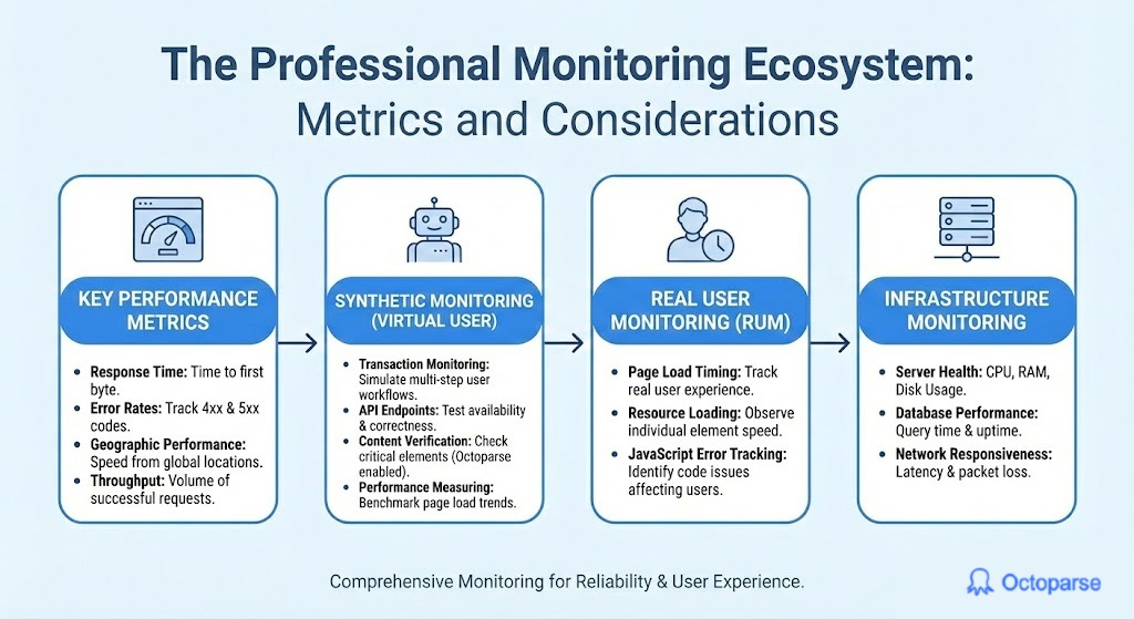 The Professional Monitoring Ecosystem Metrics and Considerations