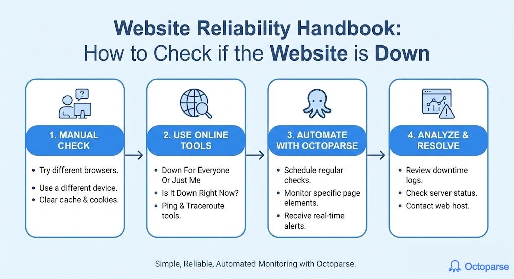 How to check if a website is down