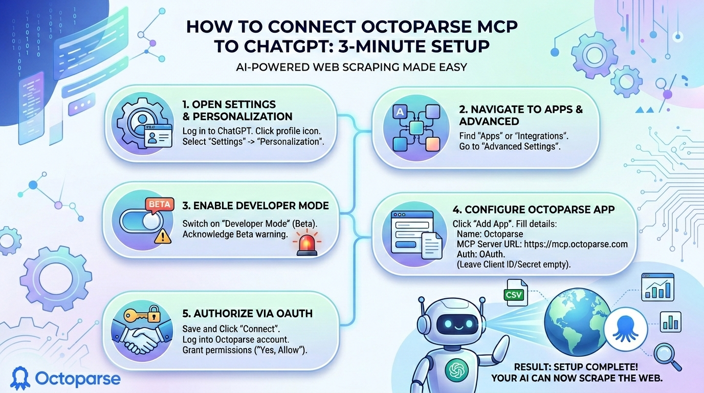 how to connect octoparse mcp to chatgpt