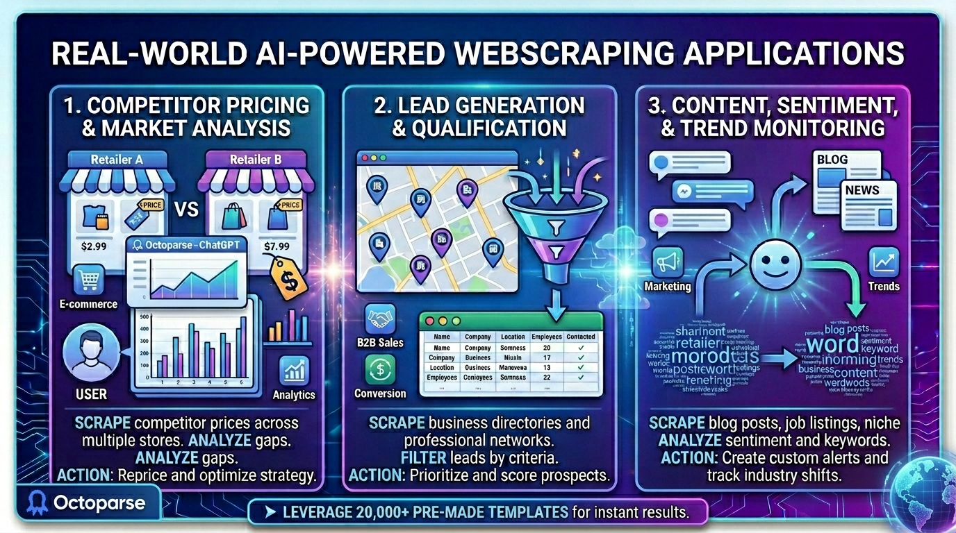 realworld use cases of chatgpt & octoparse mcp