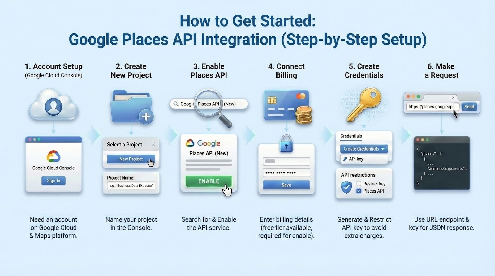 how to get started with google places api