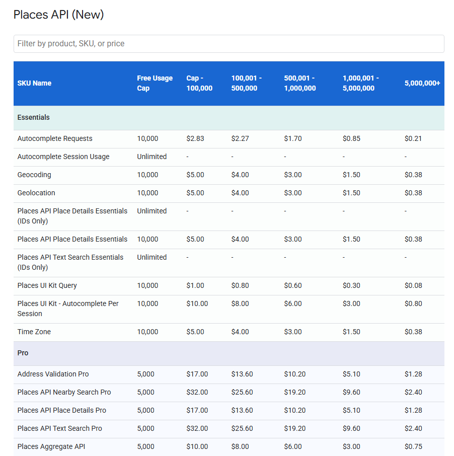 google cloud pricing