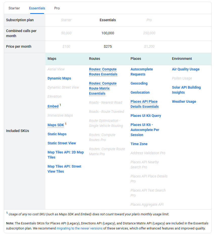 google places api subscription billing model