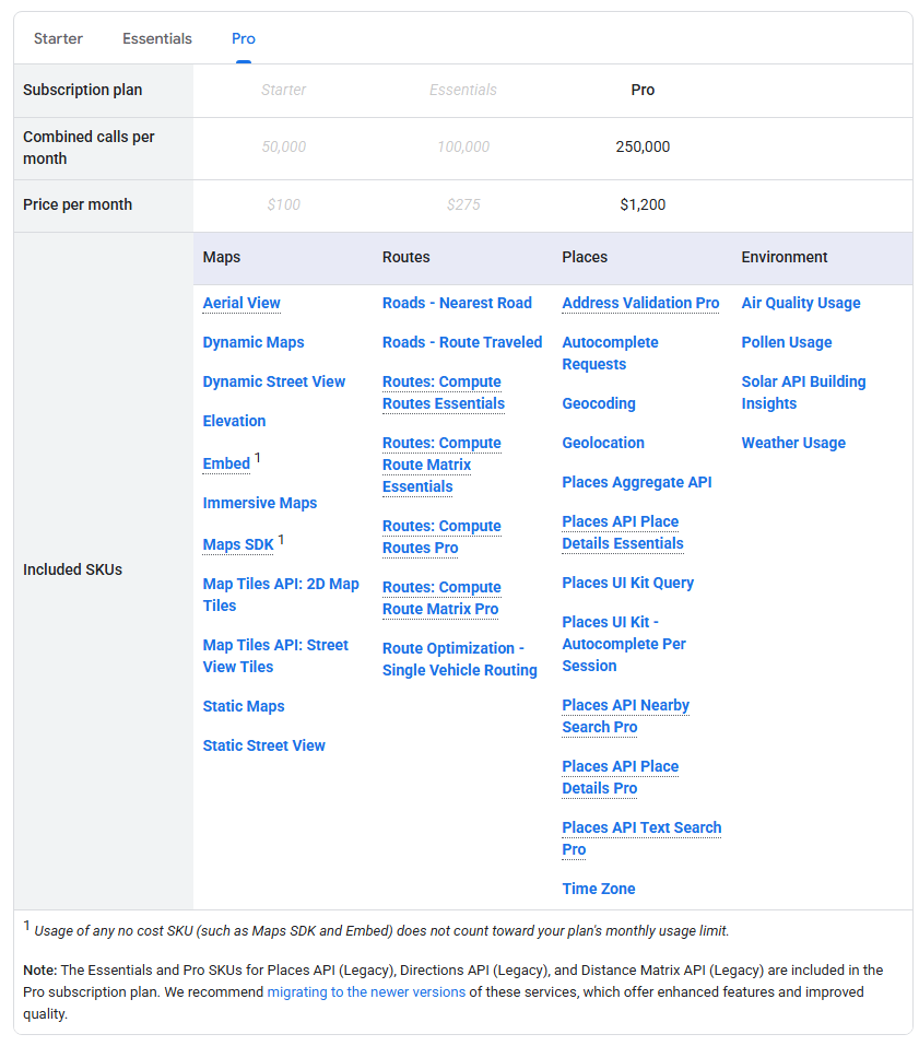 google places api subscription billing model