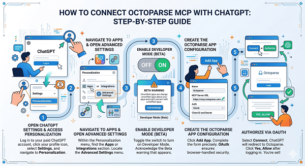 octoparse mcp review