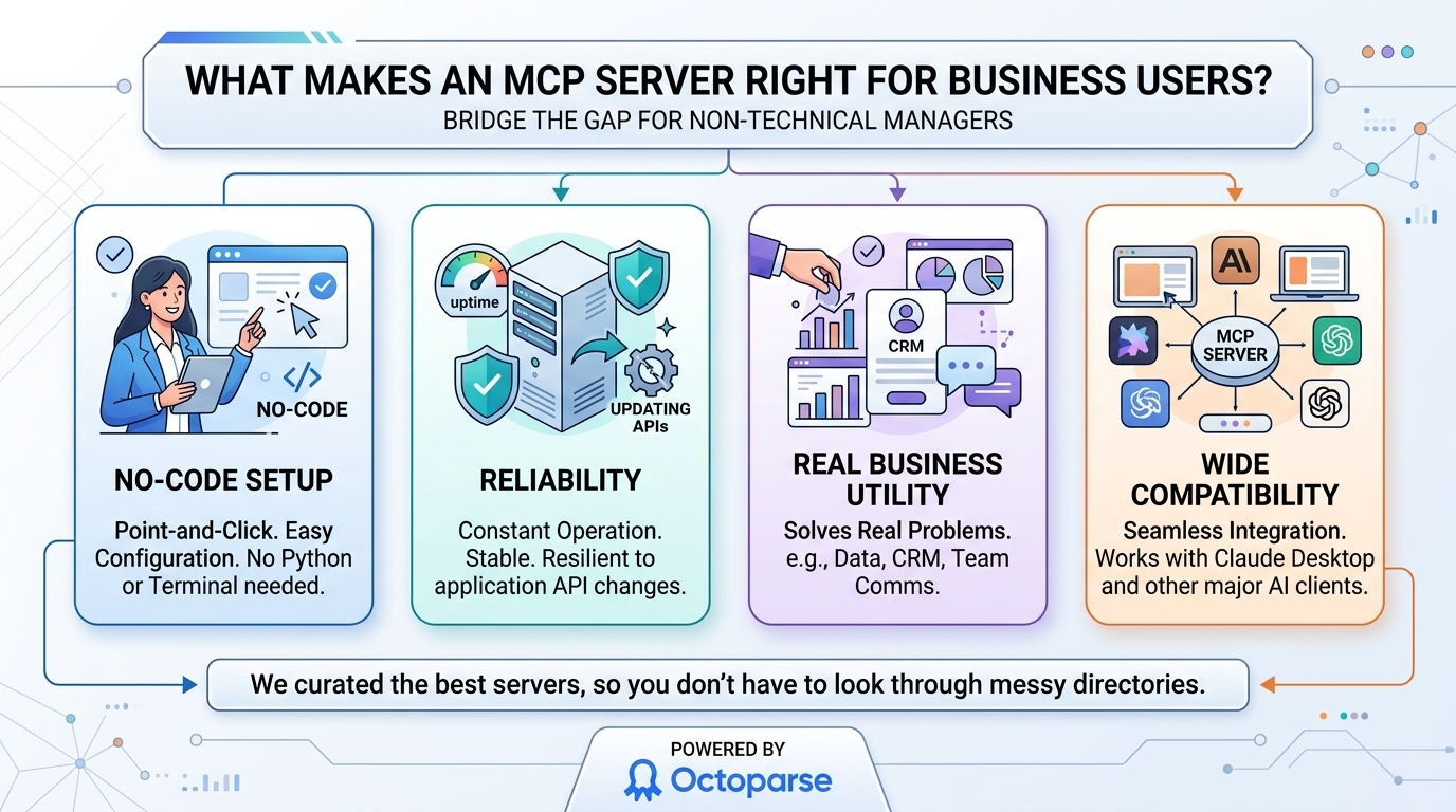 What Is an MCP Server?