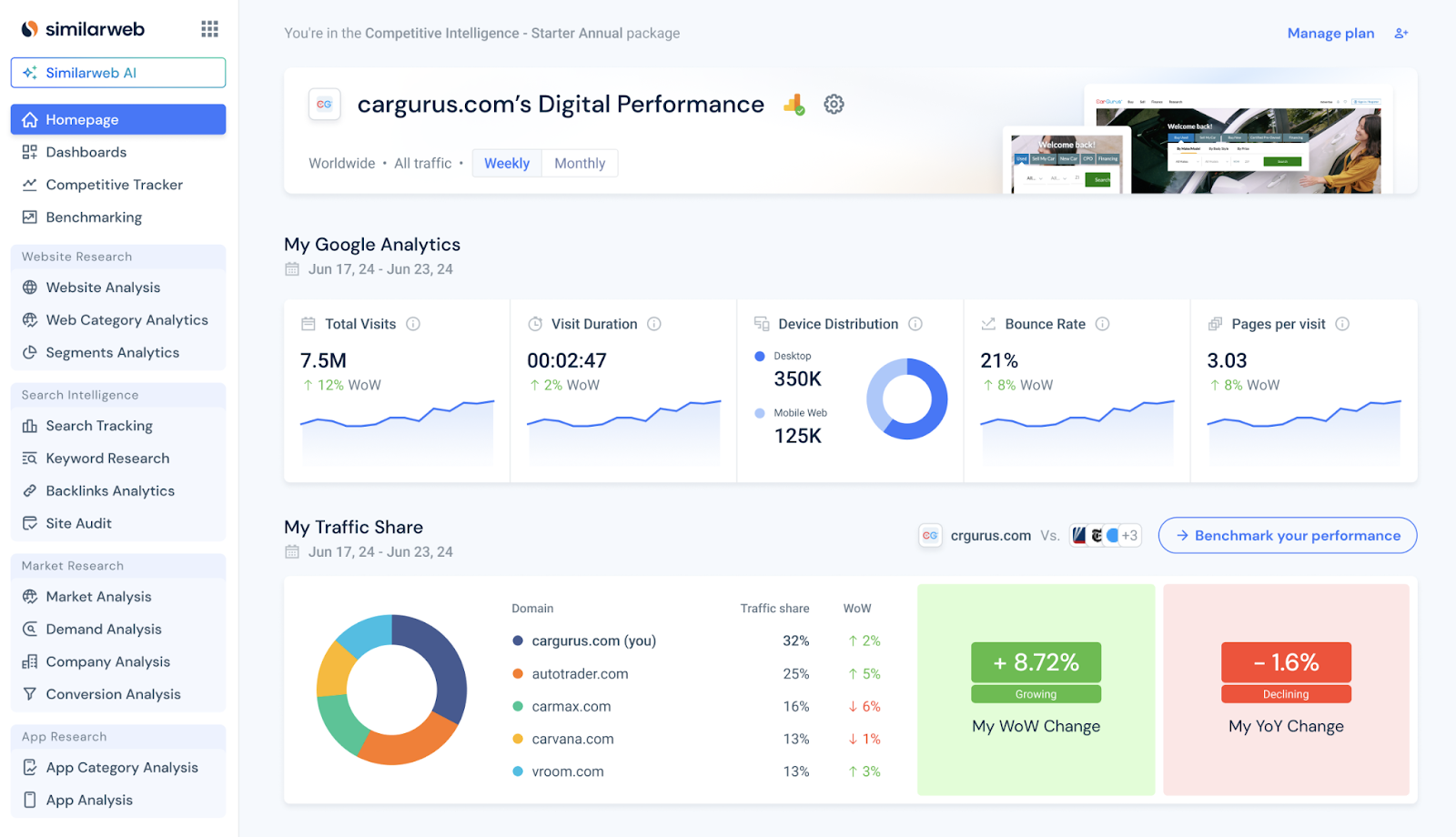 Similarweb dashboard