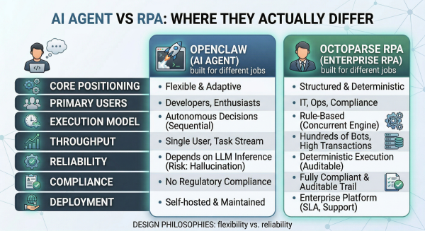 ai agent vs rpa