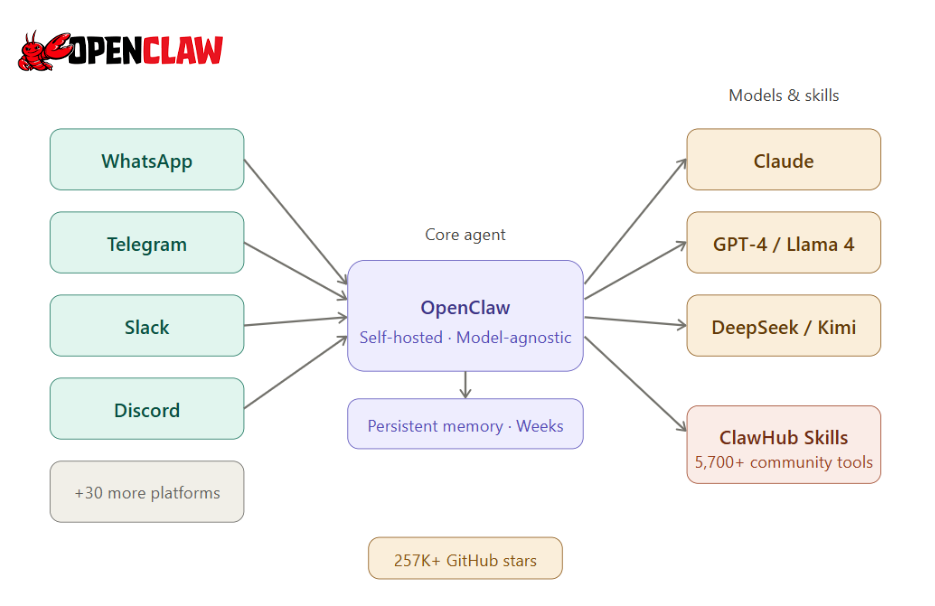 openclaw
