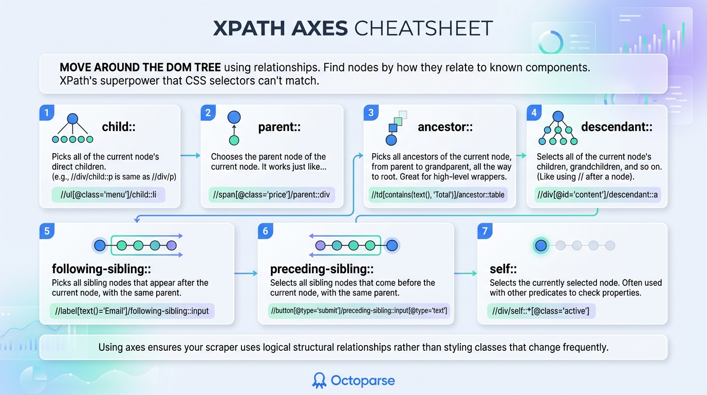 xpath cheatsheet octoparse