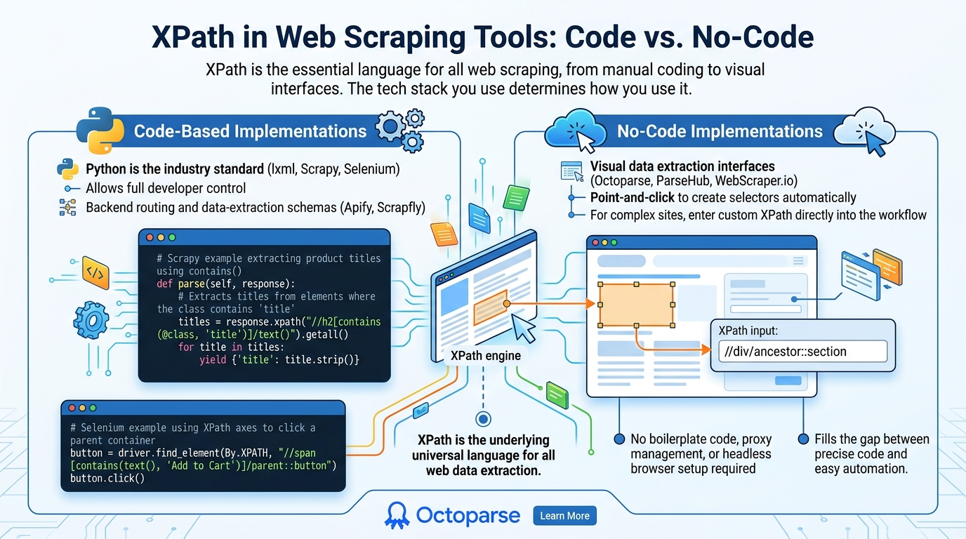 xpath web scraping octoparse