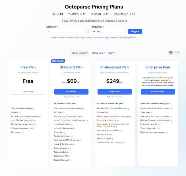octoparse pricing plans