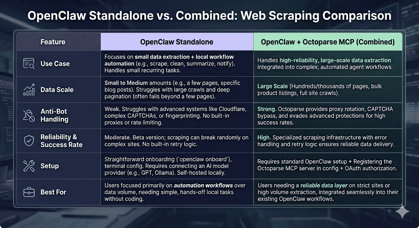 comparison table