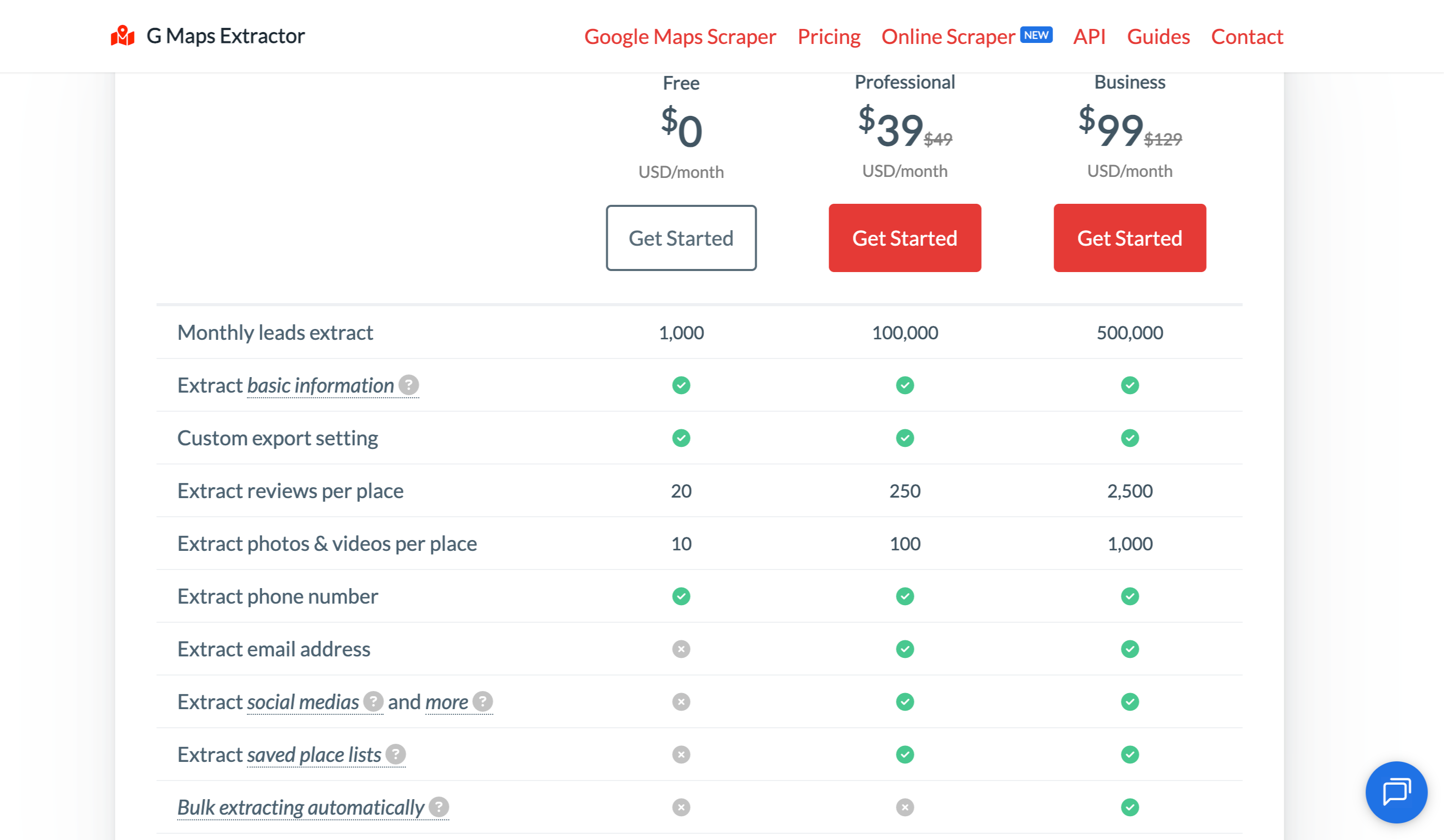 gmaps extractor pricing information