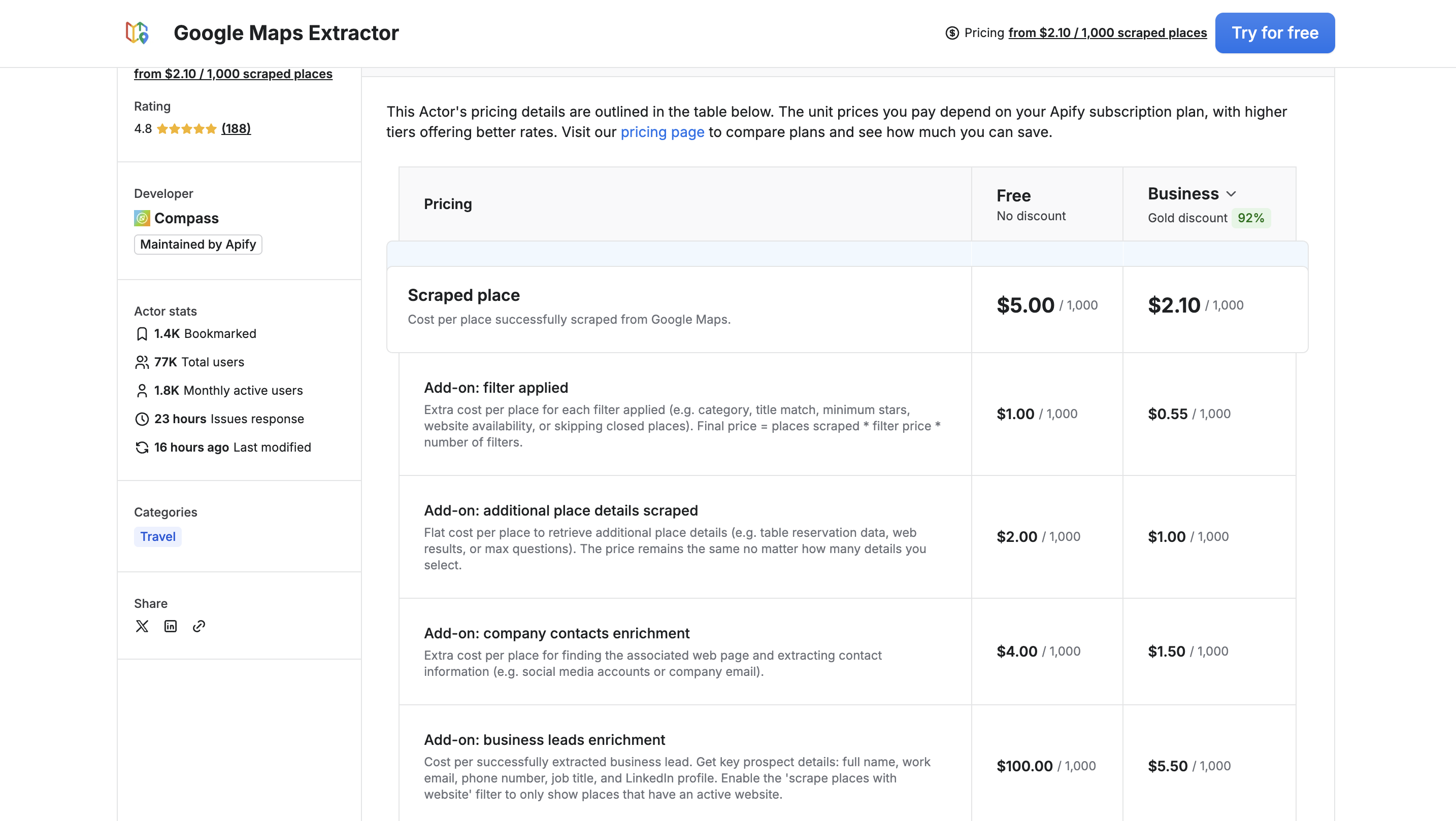 apify compass google maps extractor pricing information