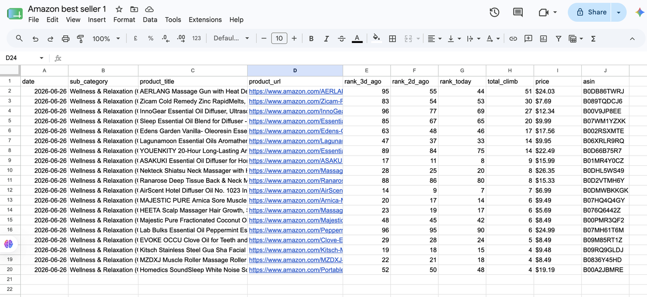 19 products that climbed three days in a row in the Google Sheet.